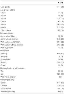 Impact of COVID-19 on Online Gambling – A General Population Survey During the Pandemic